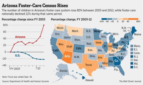 az census cps map